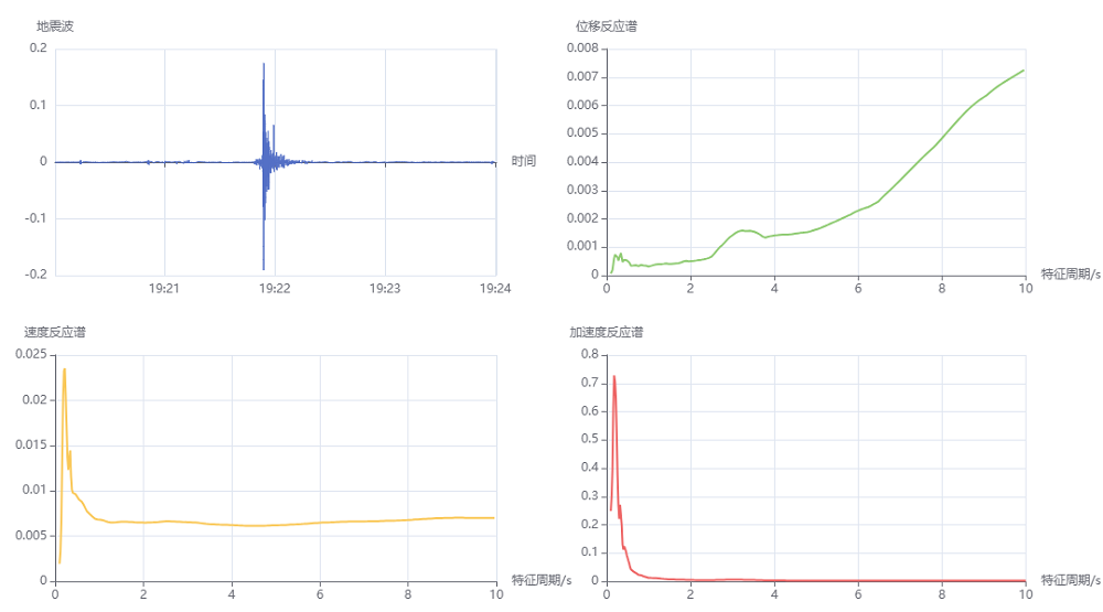 地震動(dòng)分析.png